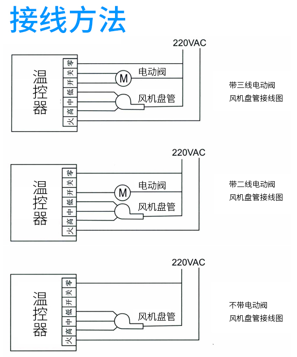 中央空调温控器原理