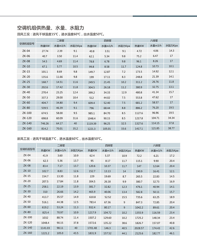 组合式空调机组在安装时候注意以下11个注意事项