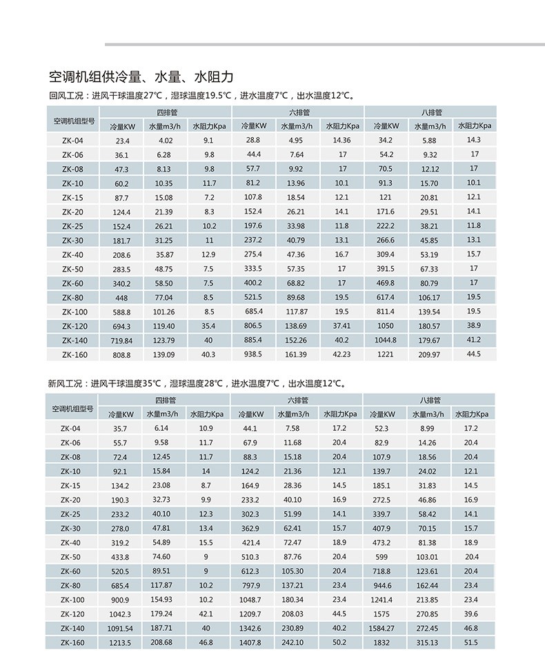 组合式空调机组电加热部件