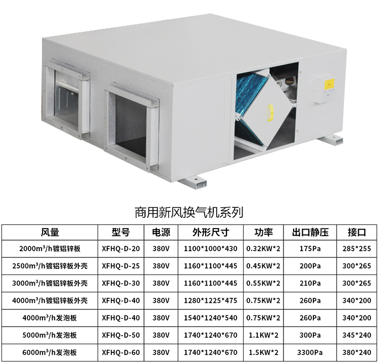 新风机组是怎样实现室内空气净化的